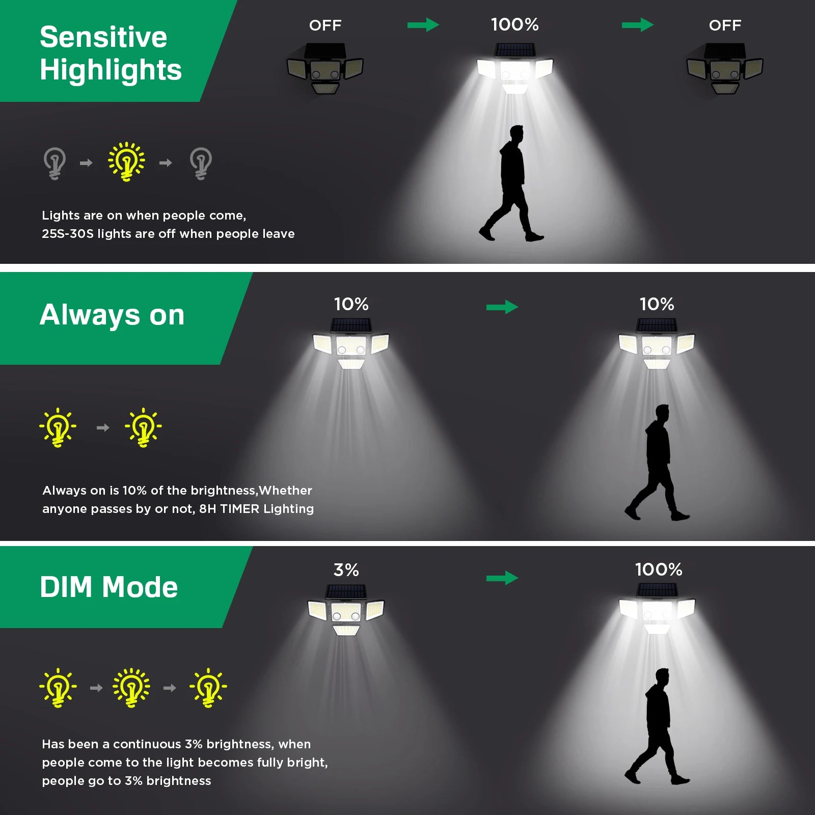 Solar Outdoor Lights - 3000LM 188 LED Motion Sensor Lights Solar Flood Security Lights for Backyard Yard Patio