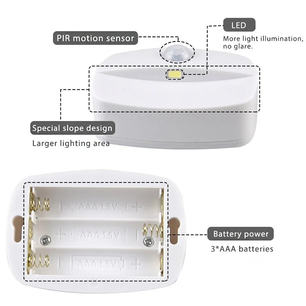 Motion Sensor Smart Led Night Light, Square Lens Eye Protection Bedside Lamp,for Wardrobe,Living Room,Bedroom,Staircase,Camping