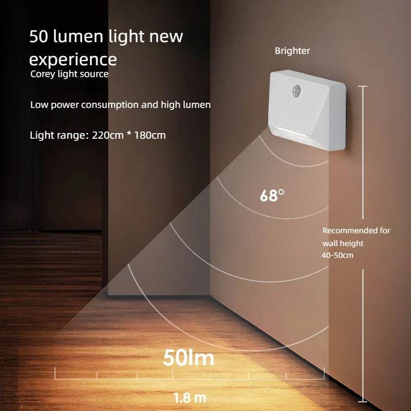 Smart Motion Sensor LED Wall Light - 2200mAh USB-C Fast Charge, 3 Adjustable Brightness, Multi-Device Link for Indoor/Outdoor Security Lighting