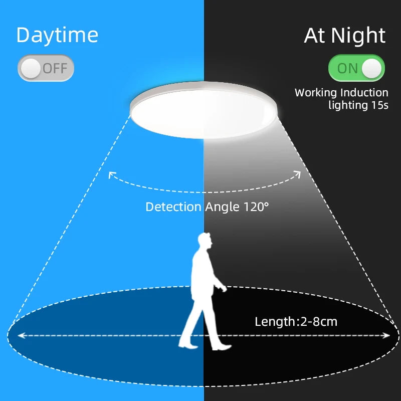 Motion Sensor Ceiling Light Radar Sensor LED Light Smart Lamp 220V/110V For Corridor Entrance Human Motion Ceiling Lamp Panel