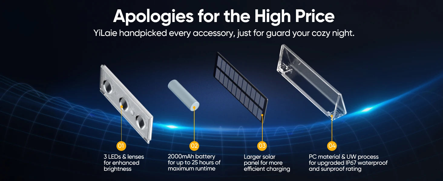 High-end Solar LED Fence Light IP66 Waterproof Auto ON OFF Warm White 6 Colors 7 Modes Solar Wall Lamp for Backyard Outside