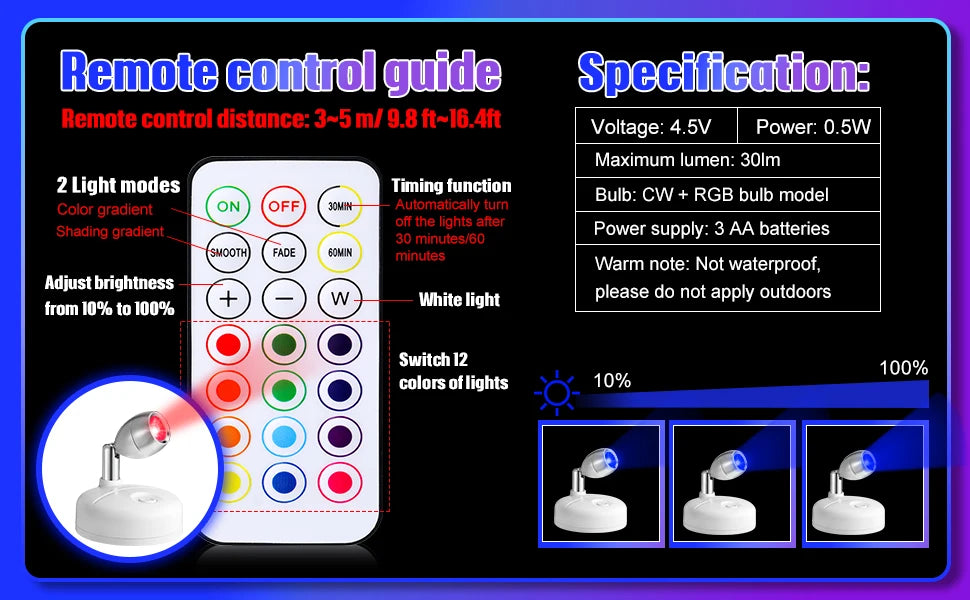 Smart Remote Control & Magnetic USB LED Wall Light,3 Mode Dimmable Cordless Touch Night Lamp for Bedside,Wardrobe,Hallway,Stairs