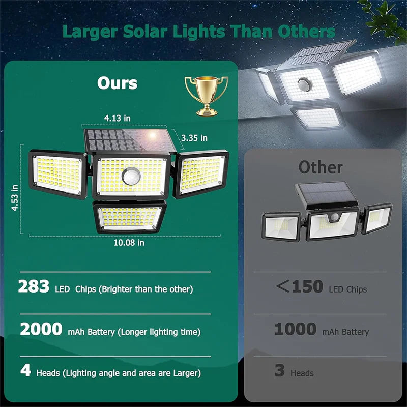 Solar Motion Sensor Flood Lights Outdoor, 283LED 3 Lighting Modes, 3 Head 360° Illumination IP65 Solar Security Lights for Porch