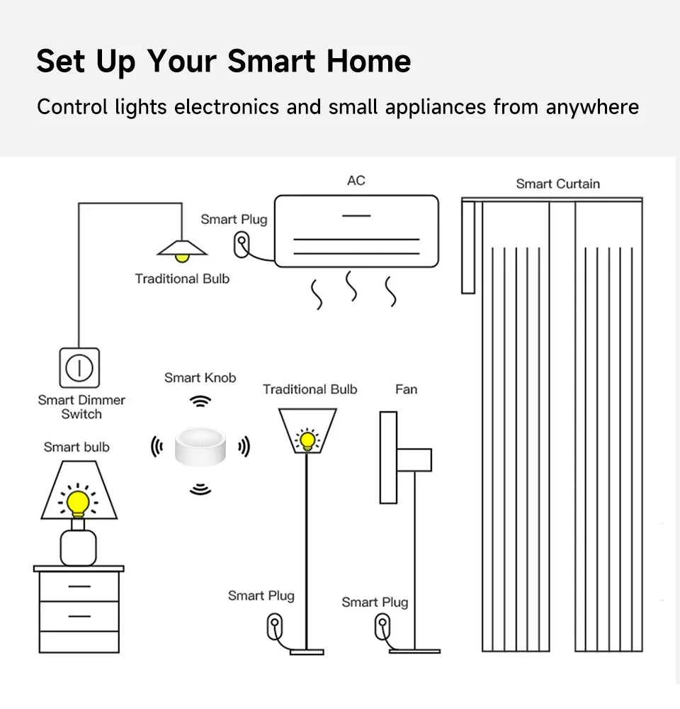 new gadgets Tuya ZigBee Smart Home button  Smart Knob Switch Wireless Scene Button Rotatable Dimmer Switch Linkage Remoter