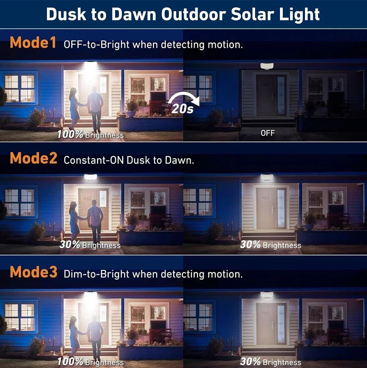 Solar Motion Sensor Lights with Remote,Outdoor Security Flood lights 3 Heads,3 Lighting Modes for Garden Camping 280 Leds-280LED
