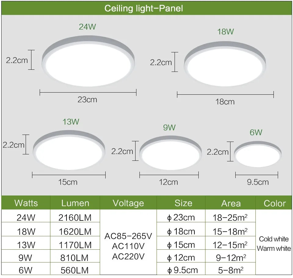 2.2cm Ultra Thin Ceiling Light 6W 9W 13W 18W 24W 110V 220V  Luster Home Appliances Indoor Decoration Bedroom Living Room Kitchen