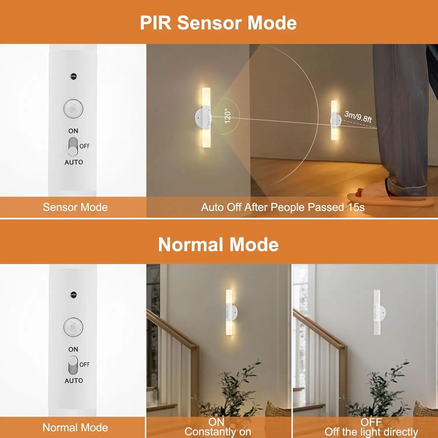 Night Light Motion Sensor Rechargeable Wireless LED Wall Lamp 360°Rotation Magnetic For Room Kitchen Stair Cabinet Lights
