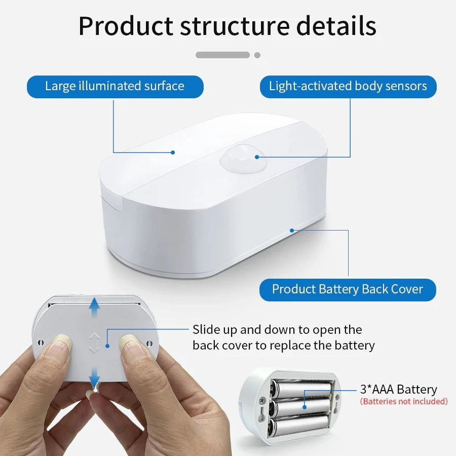 Motion Sensor LED Night Light Battery Powered Indoor Night Lamp  for Bedroom Wall Staircase Closet Aisle Body Induction Lamp