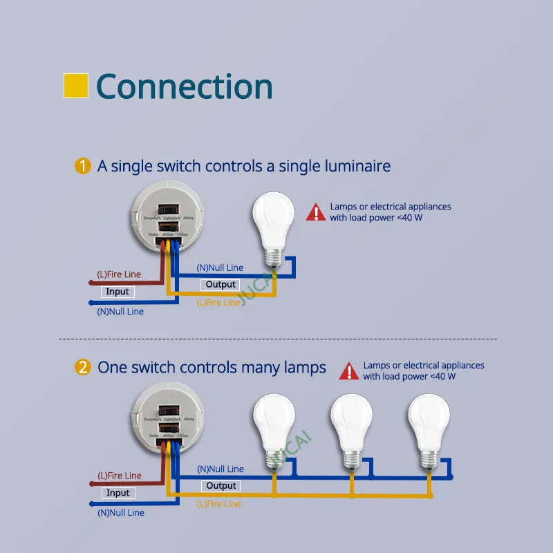 Motion Sensor Light Switch 220V 110V Pir Presence Sensor for Lighting Time Delay Adjust Movement Detector Lamp Automatic Switch