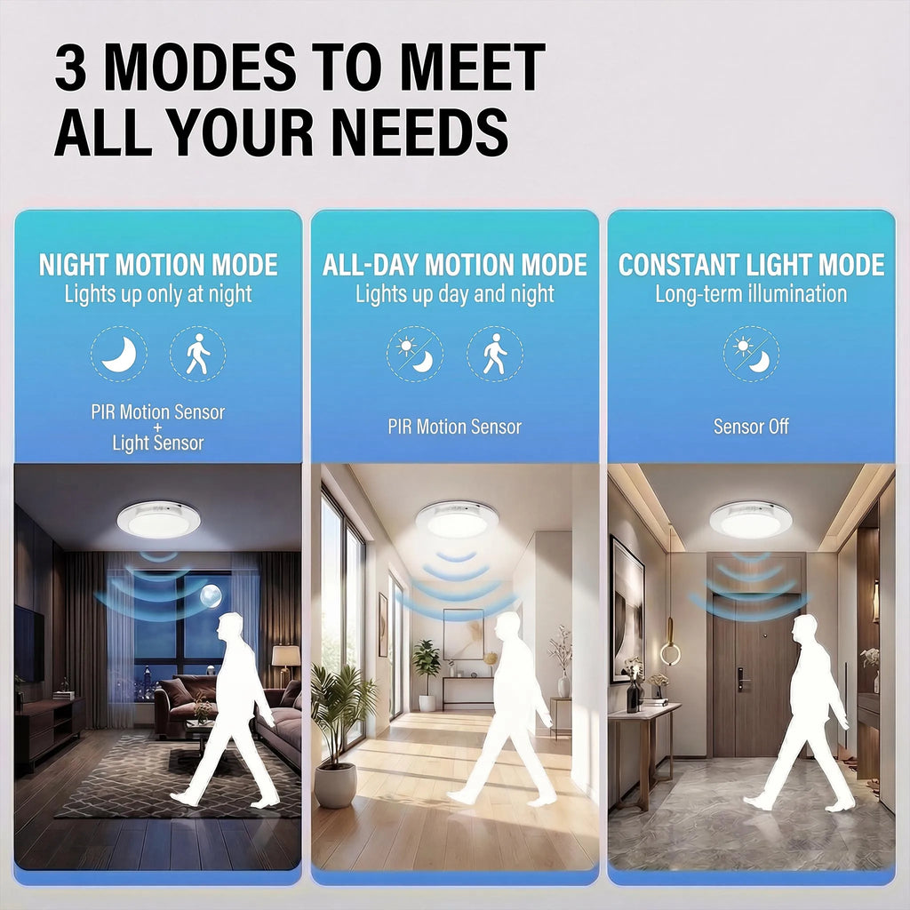 Motion Sensor Rechargeable LED Ceiling Light Round Wireless Security Light for Hallway Stairs Corridor Indoor Home Entryway