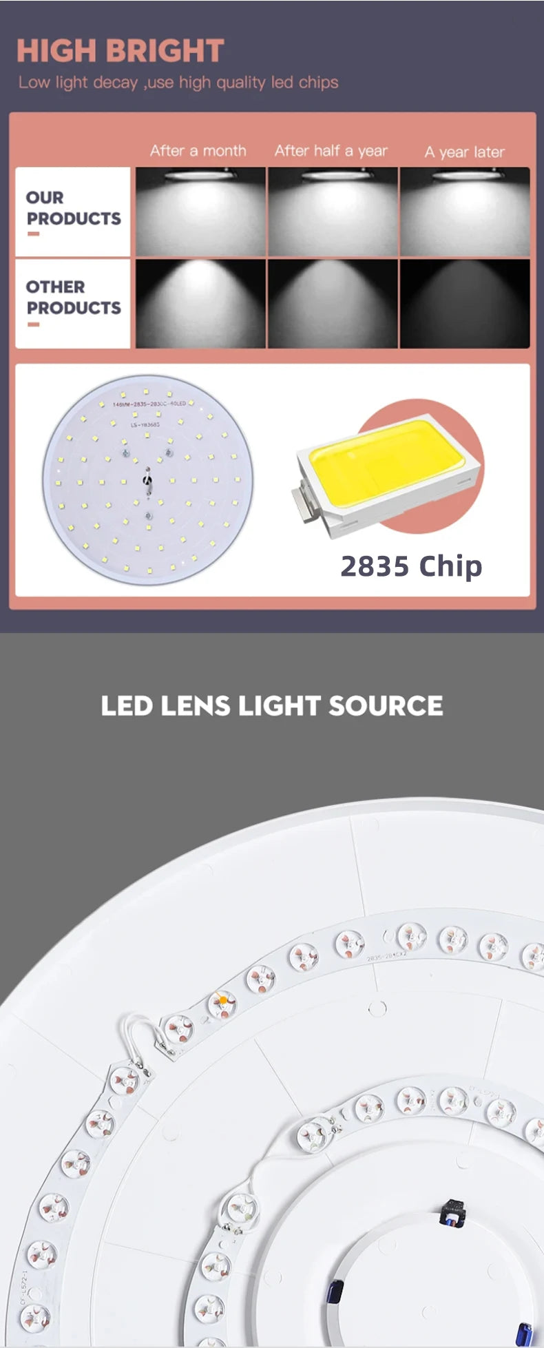 LED Ceiling Lights for bathroom IP44 Waterproof Indoor Kitchen Light AC165-265V 18W/30W/40W Bedroom Ceiling Lamp For Home Panel