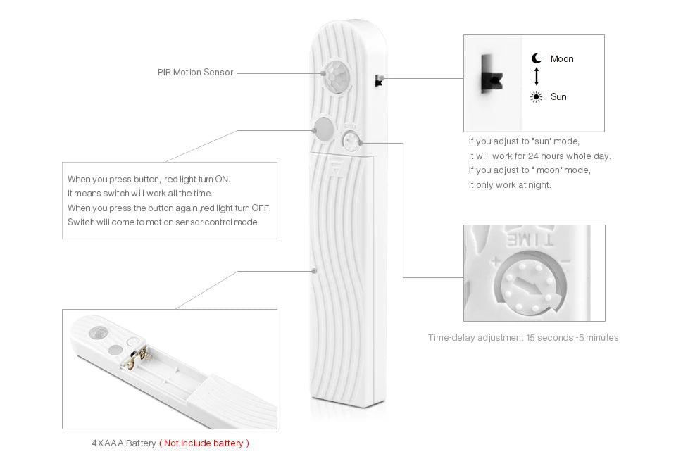 Wireless PIR Motion Sensor LED Strip Light for Cabinet under Bed Stairs Closet - Battery Powered Night Security Smart Lamp