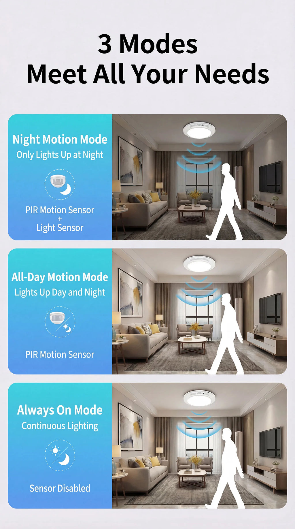 Motion Sensor Rechargeable LED Ceiling Light Round Wireless Security Light for Hallway Stairs Corridor Indoor Home Entryway