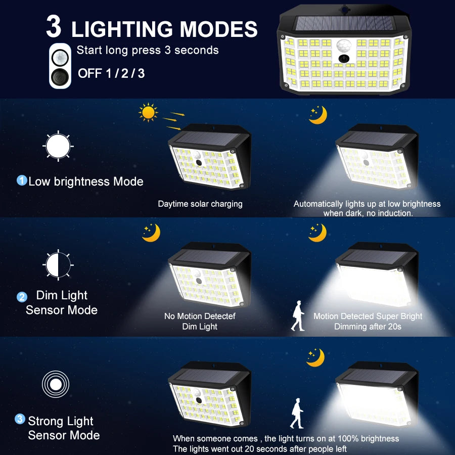 Solar Lights Outdoor Motion Sensor Solar Security Lights IP65 Waterproof with 3 Lighting Modes  Powered Wall Lights Outside