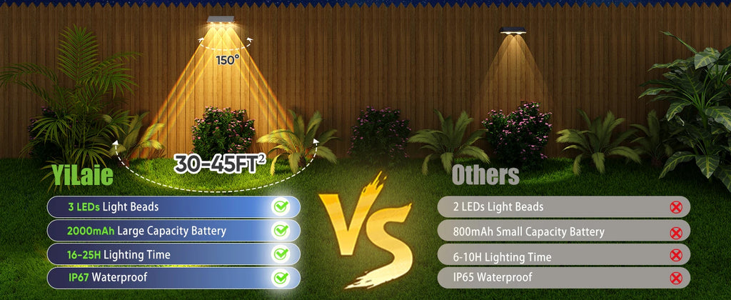 High-end Solar LED Fence Light IP66 Waterproof Auto ON OFF Warm White 6 Colors 7 Modes Solar Wall Lamp for Backyard Outside