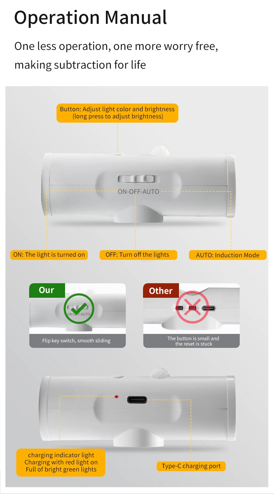 Motion Sensor LED Night Light Double-head Rechargeable Magnetic Wall Lamp Spotlight for Closet Stairs Aisle WC Bedroom Decor