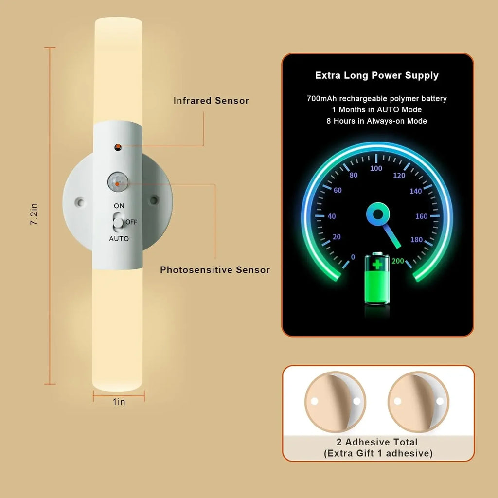 Night Light Motion Sensor Rechargeable Wireless LED Wall Lamp 360°Rotation Magnetic For Room Kitchen Stair Cabinet Lights
