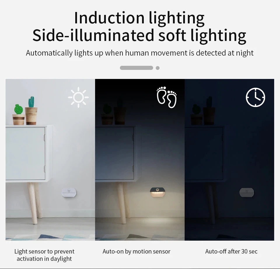 Motion Sensor LED Night Light Battery Powered Indoor Night Lamp  for Bedroom Wall Staircase Closet Aisle Body Induction Lamp