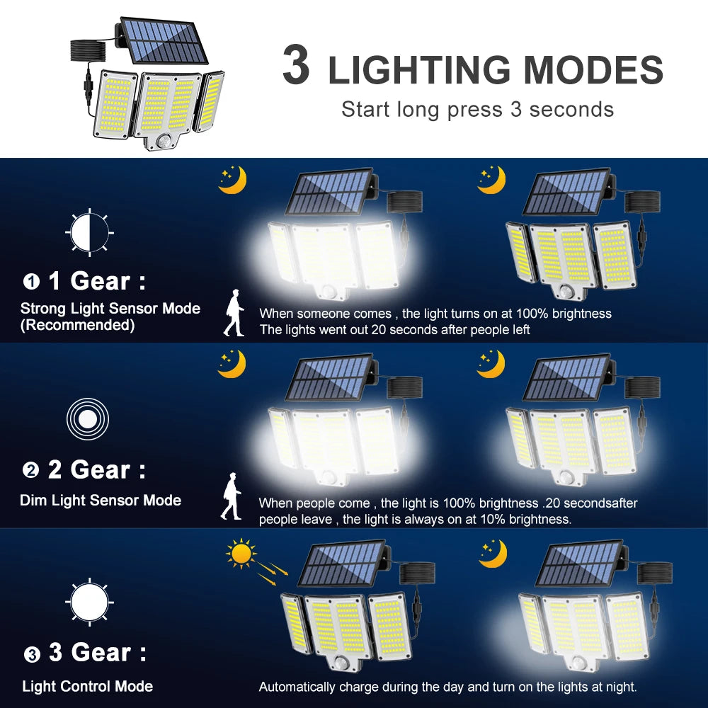 Solar Motion Sensor Lights with Remote,Outdoor Security Flood lights 3 Heads,3 Lighting Modes for Garden Camping 280 Leds-280LED