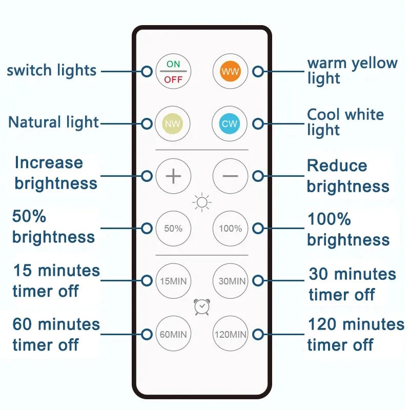 Smart Wireless Remote Control Dimmable Night Light Decorative Kitchen Closet Staircase Lighting 3 Colors 8 LED Puck Light