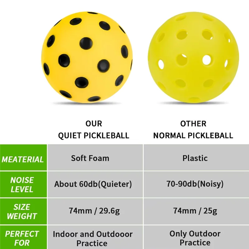 Y67A-Silent Pickleball Balls Quiet Foam Practice Balls With Exact Real Ball Bounce Soft PU Material For Indoor/Outdoor