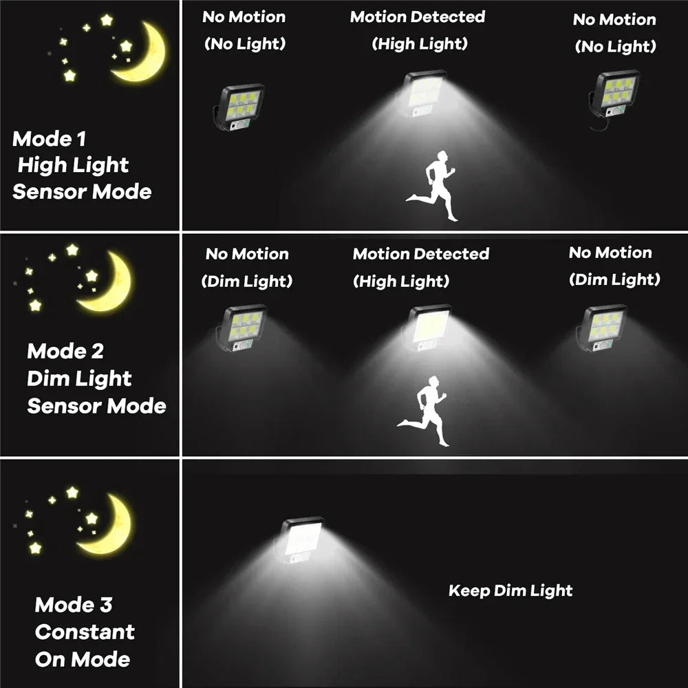 Motion Sensor Lamps Garden Street Lighting Solar Lamp LED Solar Split Wall Lamp 3 Mode Waterproof For Garage Security Wall Light