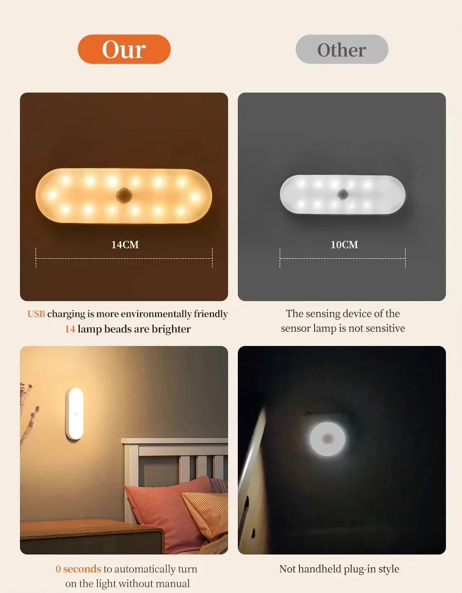 Motion Sensor Lamp Night Light Wireless LED USB Type C Rechargeable Lamp for Kitchen Cabinet Bedroom Wardrobe Staircase Lighting