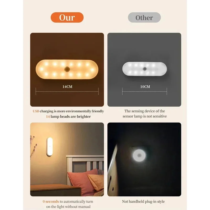 Motion Sensor Lamp Night Light Wireless LED USB Type C Rechargeable Lamp for Kitchen Cabinet Bedroom Wardrobe Staircase Lighting