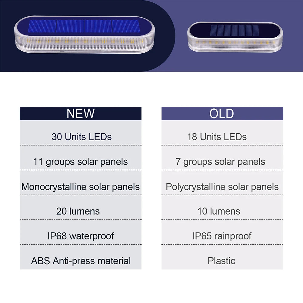 Outdoor Solar Deck Light Waterproof IP68 Stair Lamp with 30 LEDs for Railing Fence Yard Exterior Decorative Lighting