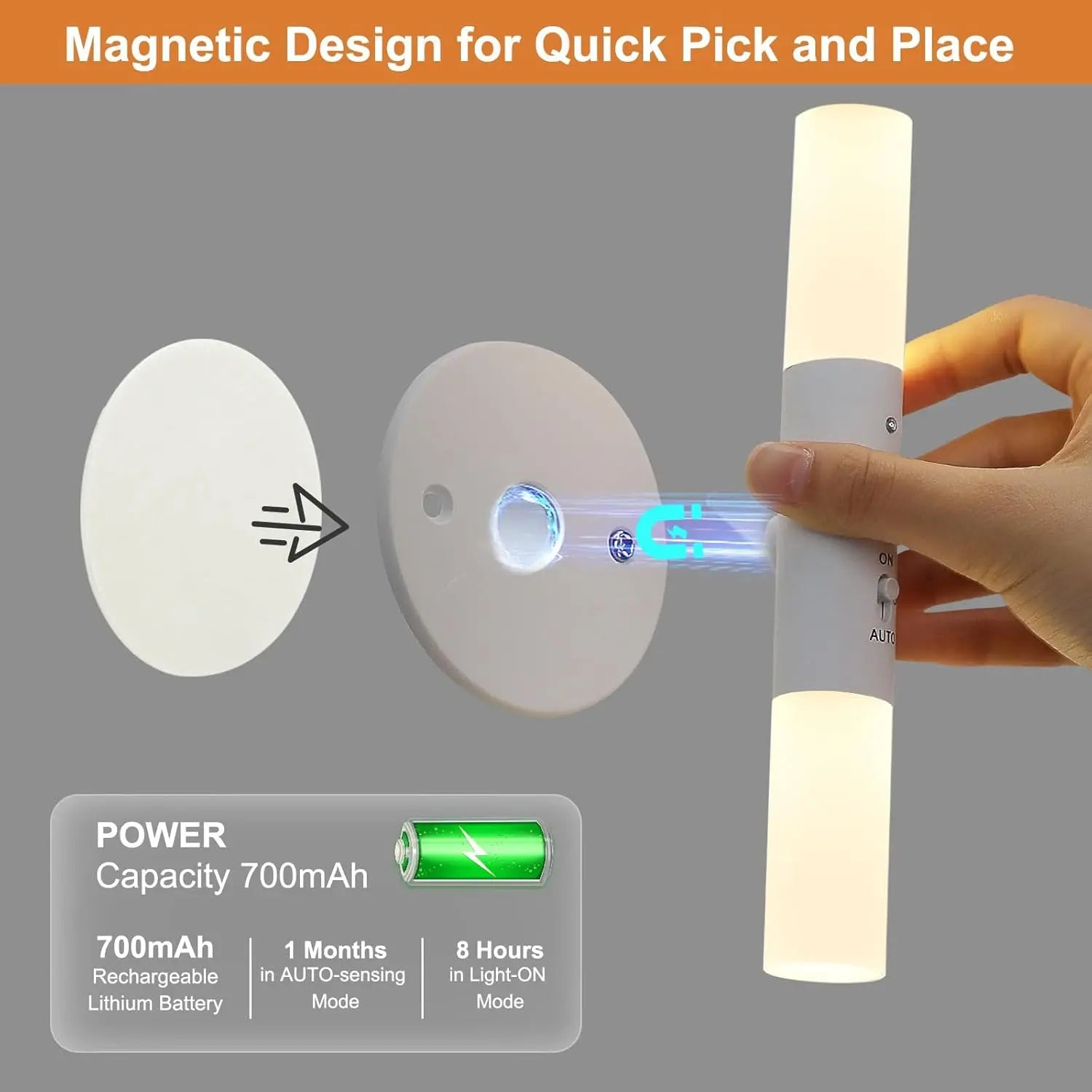 Night Light Motion Sensor Rechargeable Wireless LED Wall Lamp 360°Rotation Magnetic For Room Kitchen Stair Cabinet Lights