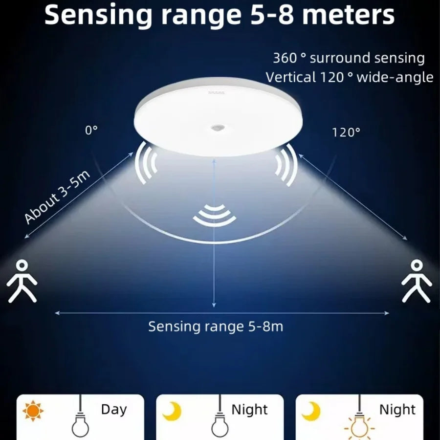 LED Ceiling Light with Human Infrared Induction for Home Garage Attic Door Front Corridor Staircase Warehouse Sensor Lighting