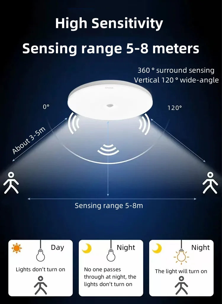 LED Ceiling Light with Human Infrared Induction for Home Garage Attic Door Front Corridor Staircase Warehouse Sensor Lighting