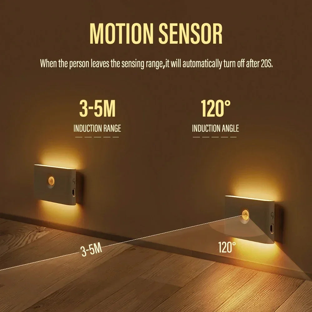 Motion Sensor Smart Led Night Light, Square Lens Eye Protection Bedside Lamp,for Wardrobe,Living Room,Bedroom,Staircase,Camping