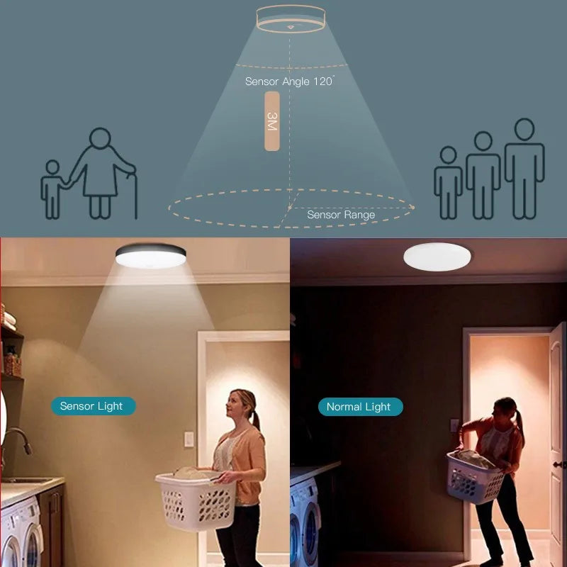 Motion Sensor Ceiling Light Radar Sensor LED Light Smart Lamp 220V/110V For Corridor Entrance Human Motion Ceiling Lamp Panel