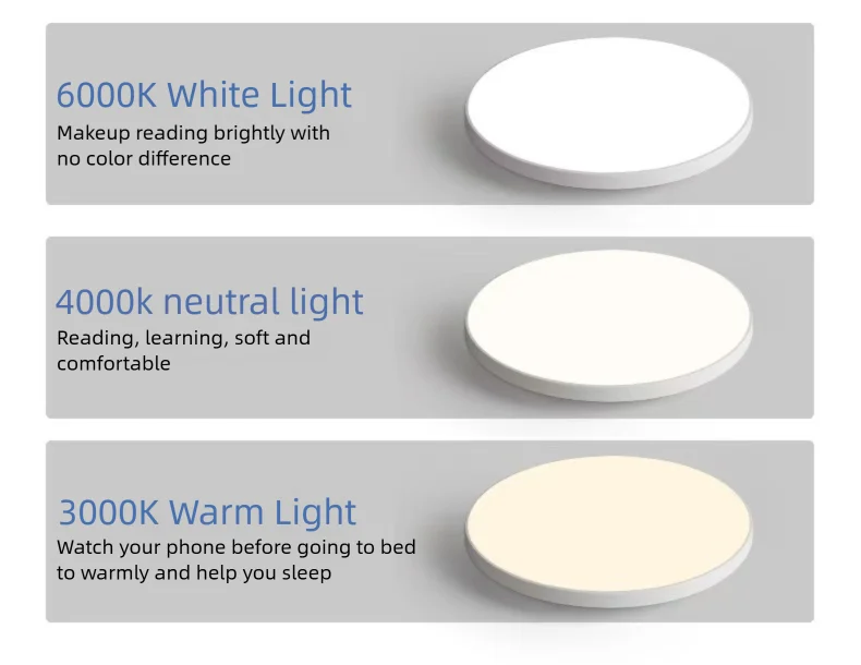 Modern LED Ceiling Light Waterproof Dustproof Three Proof Light Kitchen Bedroom Bathroom Living Room Indoor Home Ceiling Lamp