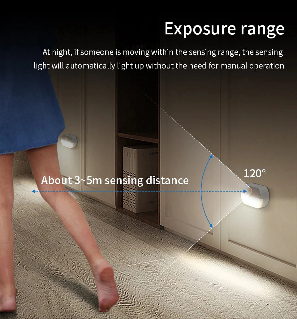 Motion Sensor LED Night Light Battery Powered Indoor Night Lamp  for Bedroom Wall Staircase Closet Aisle Body Induction Lamp