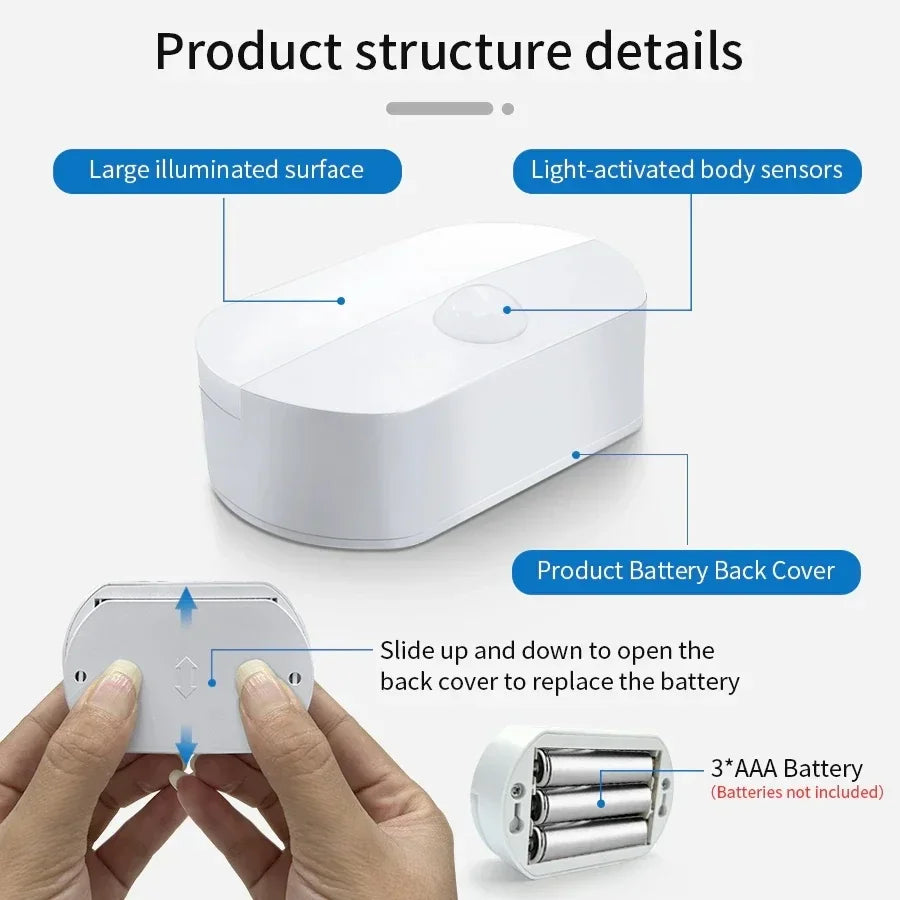Motion Sensor Led Night Light Human Infrared Kitchen Cabinet Lamp Bathroom Closet Stairs Lighting  AAA Battery not including