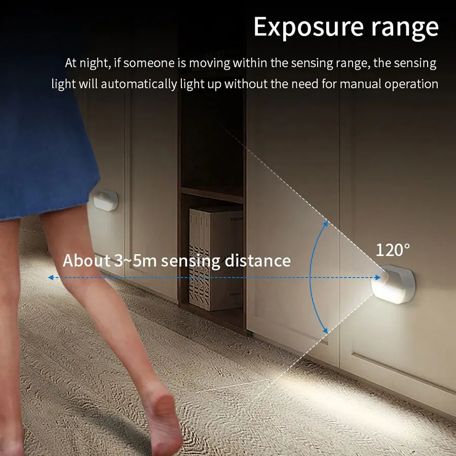 Motion Sensor LED Night Light Battery Powered Indoor Night Lamp  for Bedroom Wall Staircase Closet Aisle Body Induction Lamp