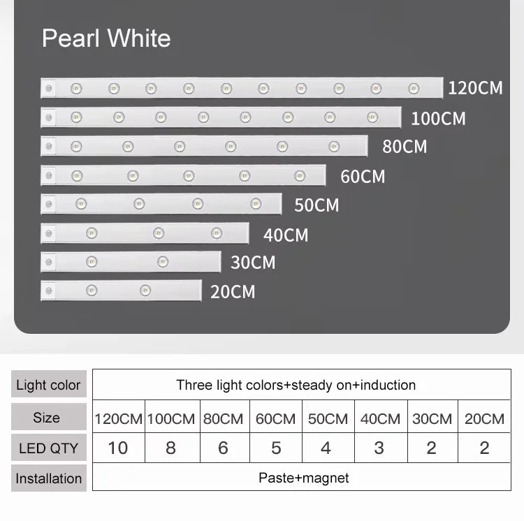 Motion Sensor Light LED Sensor Lamp Wireless Ultra Thin USB LED For Kitchen Cabinet Bedroom Wardrobe Indoor Lighting Night Light