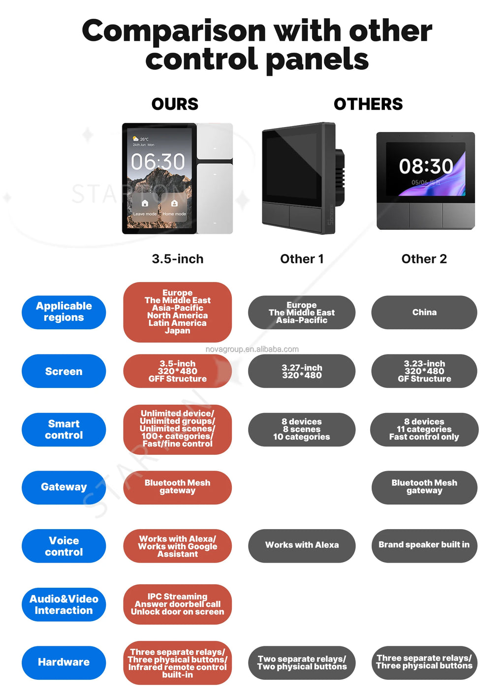 Inteligentes Para El Hogar Android WiFi Zigbee Bluetooth Smart Home Products Home Automation Control System