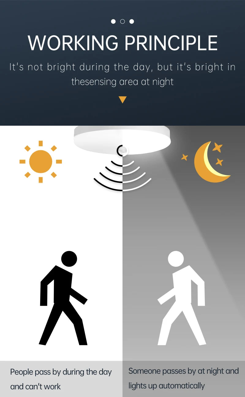 Motion Sensor Ceiling Light Modern Smart Sensor LED Lamp Human Infrared Sensing Lamp Indoor for Garage Corridor Lighting Fixture