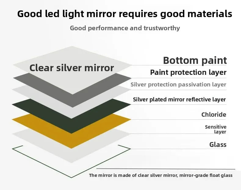 Led Mirror with Light Vanity Mirror 19.5 Inch Smart Round Mirror Bathroom Mirror Anti-fog Makeup Wall Hanging Bathroom Bathroom