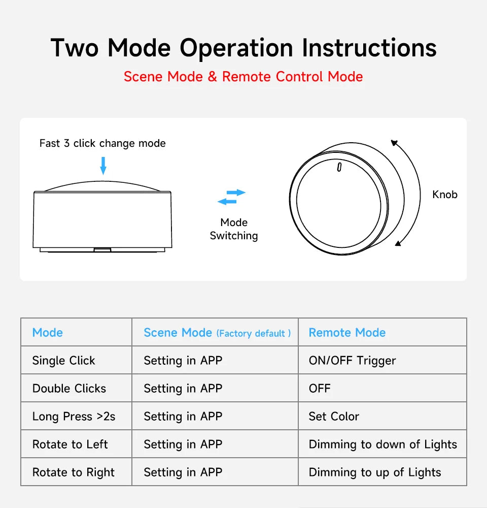 new gadgets Tuya ZigBee Smart Home button  Smart Knob Switch Wireless Scene Button Rotatable Dimmer Switch Linkage Remoter